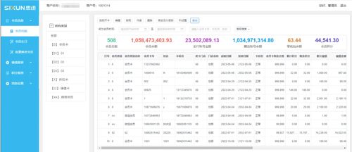 思迅商云·智强11与童鱼网络易客云 两大云会员系统深度解析