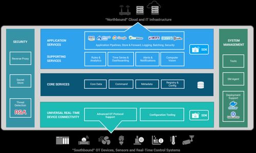 虹科边缘计算与物联网赋能楼宇自动化 童鱼网络易客云会员系统的创新解决方案